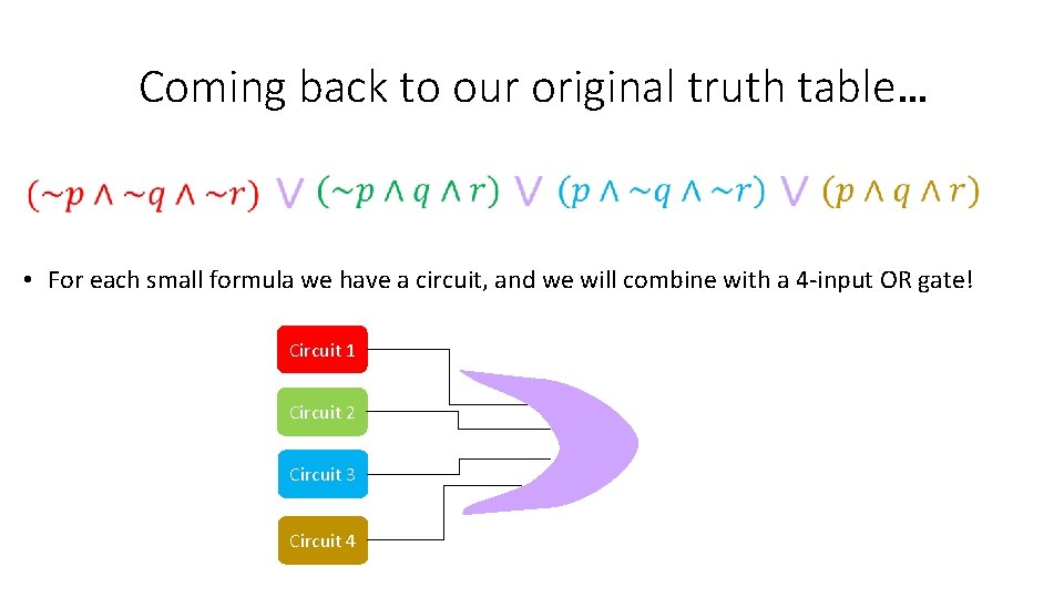 Coming back to our original truth table… • For each small formula we have Coming back to our original truth table… • For each small formula we have