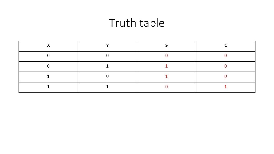 Truth table X Y S C 0 0 0 1 1 0 1 0 Truth table X Y S C 0 0 0 1 1 0 1 0