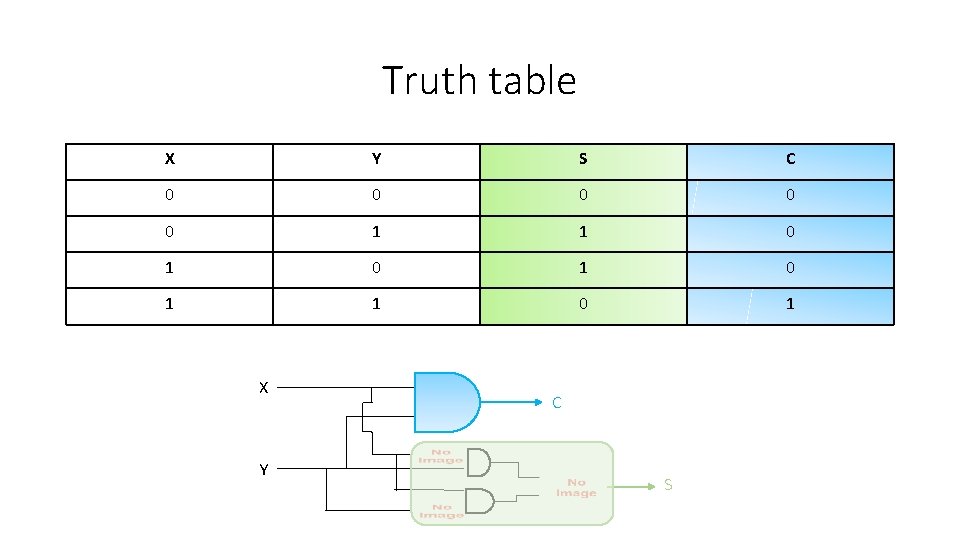 Truth table X Y S C 0 0 0 1 1 0 1 0