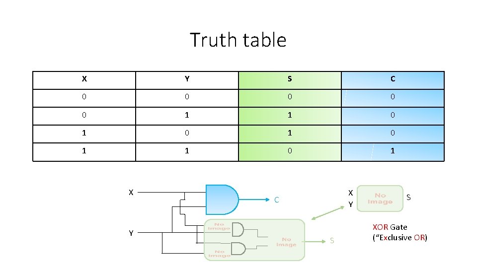 Truth table X Y S C 0 0 0 1 1 0 1 0