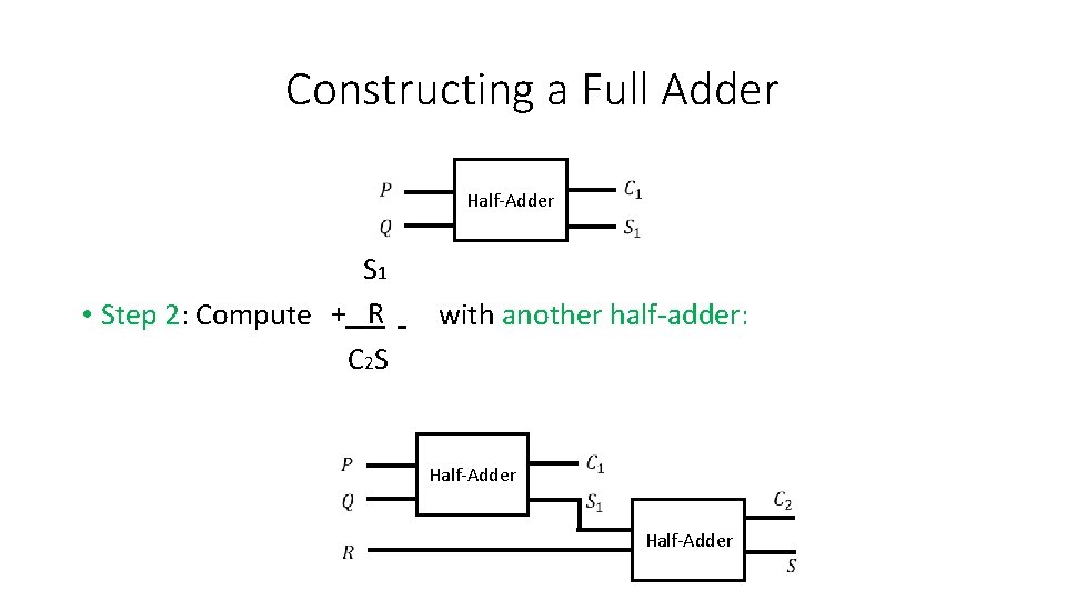 Constructing a Full Adder Half-Adder S 1 + R • Step 2: Compute with