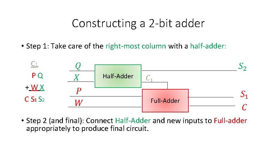 Constructing a 2 -bit adder • Step 1: Take care of the right-most column