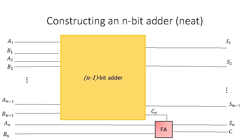 Constructing an n-bit adder (neat) (n-1)-bit adder FA 