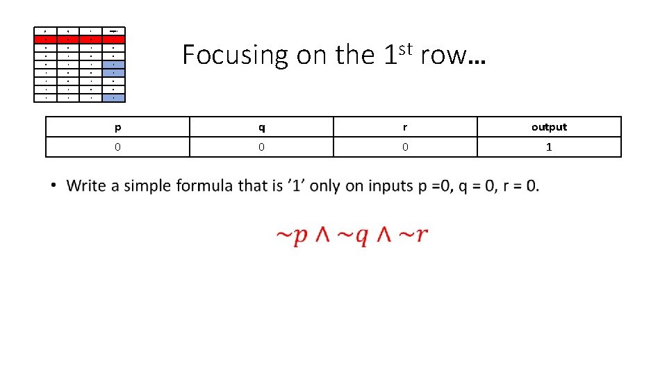 p q r output 0 0 0 1 0 0 0 1 1 0 p q r output 0 0 0 1 0 0 0 1 1 0
