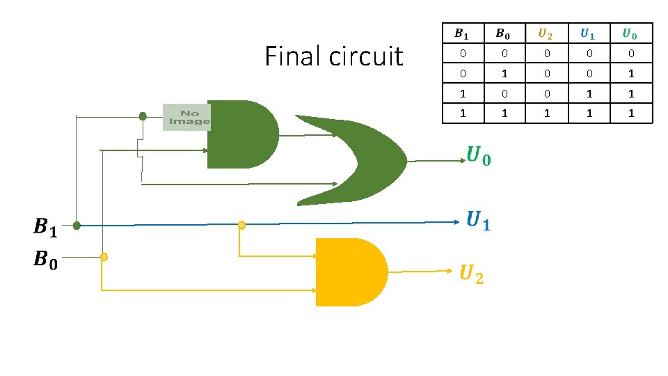 Final circuit 0 0 0 1 1 1 1 