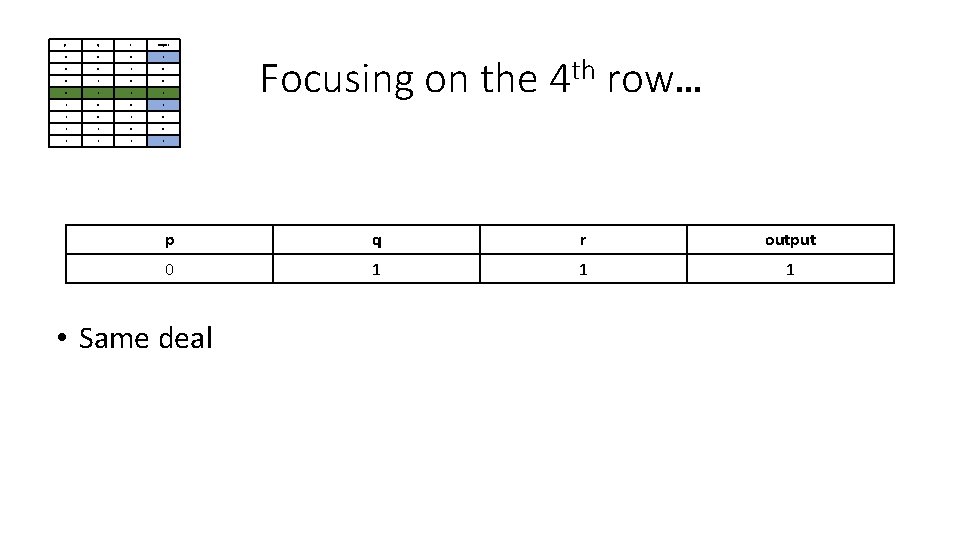 p q r output 0 0 0 1 0 0 0 1 1 0 p q r output 0 0 0 1 0 0 0 1 1 0