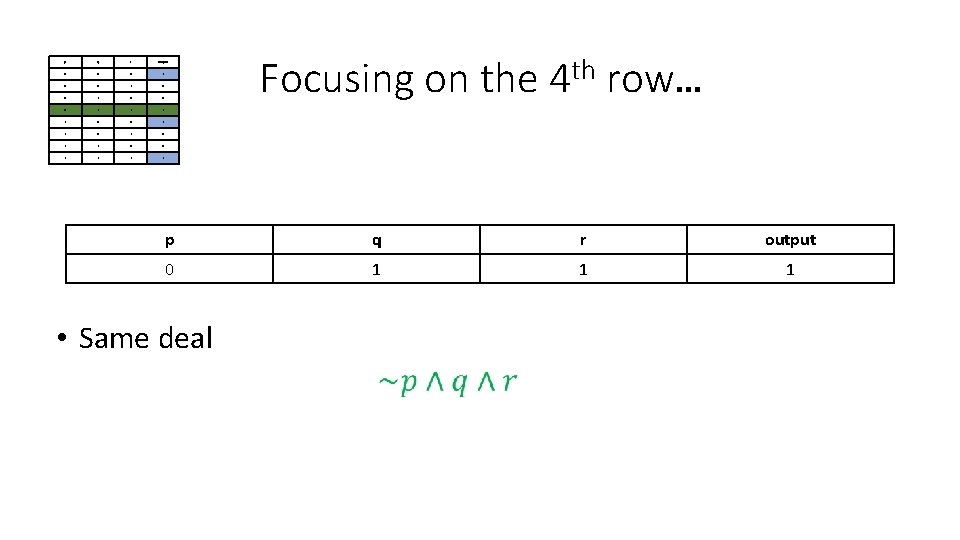 p q r output 0 0 0 1 0 0 0 1 1 0 p q r output 0 0 0 1 0 0 0 1 1 0