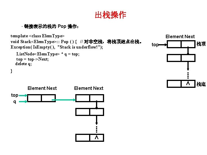 出栈操作 · 链接表示的栈的 Pop 操作： template <class Elem. Type> void Stack<Elem. Type>: : Pop