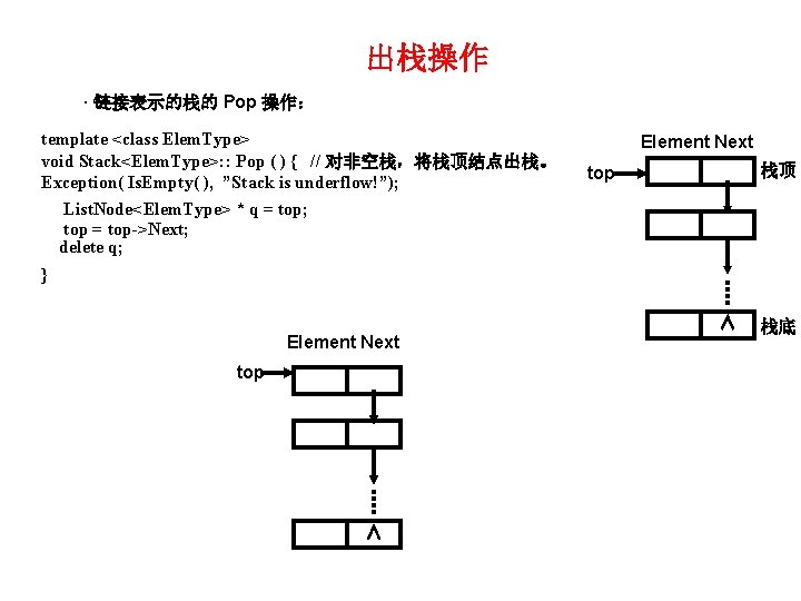 出栈操作 · 链接表示的栈的 Pop 操作： template <class Elem. Type> void Stack<Elem. Type>: : Pop