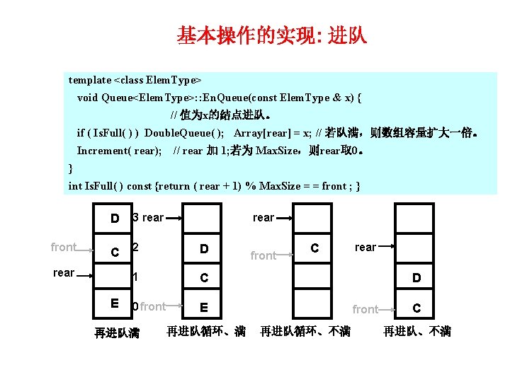 基本操作的实现: 进队 template <class Elem. Type> void Queue<Elem. Type>: : En. Queue(const Elem. Type