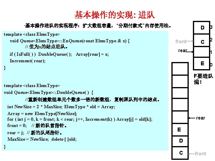 基本操作的实现: 进队 ·基本操作进队的实现程序：扩大数组容量，“分期付款式”内存使用法。 template <class Elem. Type> void Queue<Elem. Type>: : En. Queue(const Elem.