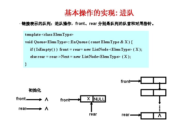 基本操作的实现: 进队 · 链接表示的队列：进队操作，front、rear 分别是队列的队首和对尾指针。 template <class Elem. Type> void Queue<Elem. Type>: : En.