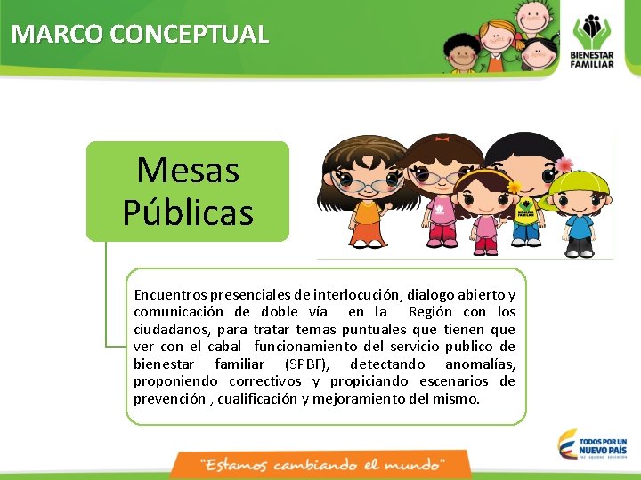 MARCO CONCEPTUAL Mesas Públicas Encuentros presenciales de interlocución, dialogo abierto y comunicación de doble