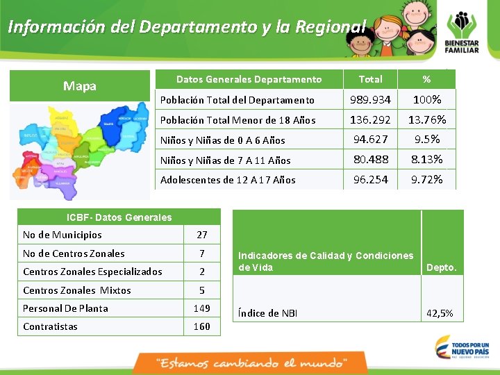 Información del Departamento y la Regional Mapa Datos Generales Departamento Total % Población Total