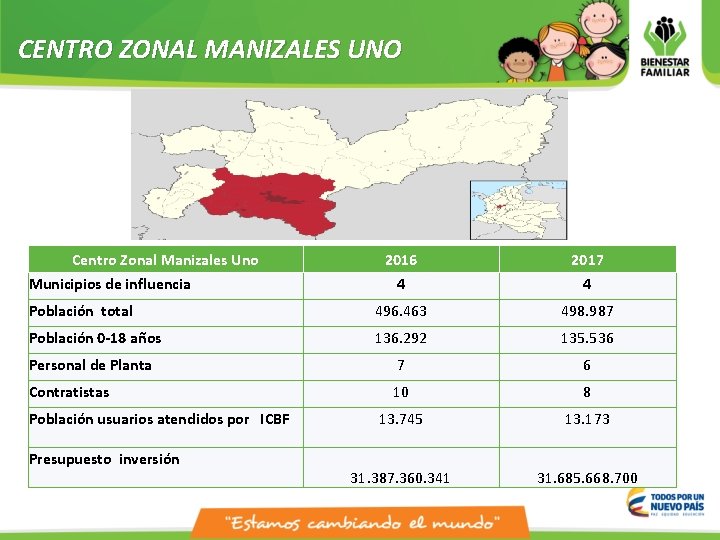 CENTRO ZONAL MANIZALES UNO Centro Zonal Manizales Uno Municipios de influencia 2016 4 2017