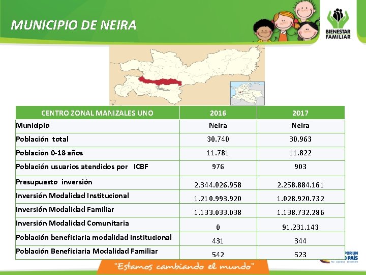 MUNICIPIO DE NEIRA CENTRO ZONAL MANIZALES UNO Municipio 2016 Neira 2017 Neira Población total