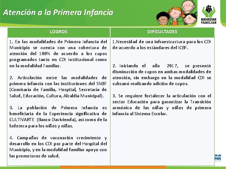 Atención a la Primera Infancia LOGROS DIFICULTADES 1. En las modalidades de Primera Infancia