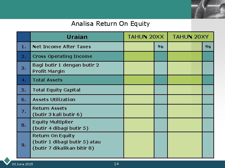 LOGO Analisa Return On Equity Uraian 1. Net Income After Taxes 2. Cross Operating