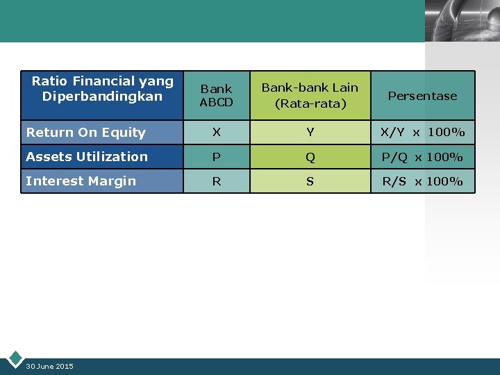 LOGO Ratio Financial yang Diperbandingkan Bank ABCD Bank-bank Lain (Rata-rata) Persentase Return On Equity