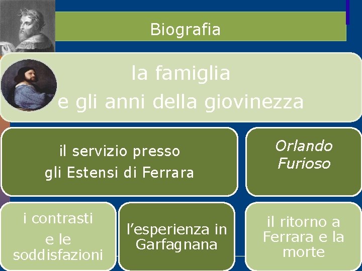 Biografia la famiglia e gli anni della giovinezza il servizio presso gli Estensi di