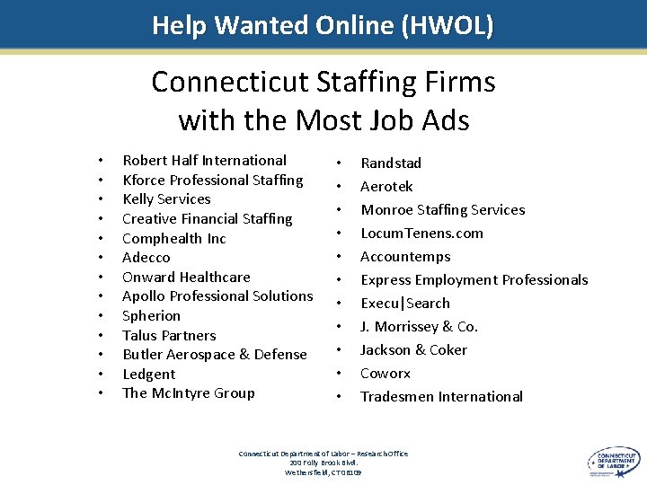 Help Wanted Online (HWOL) Connecticut Staffing Firms with the Most Job Ads • •