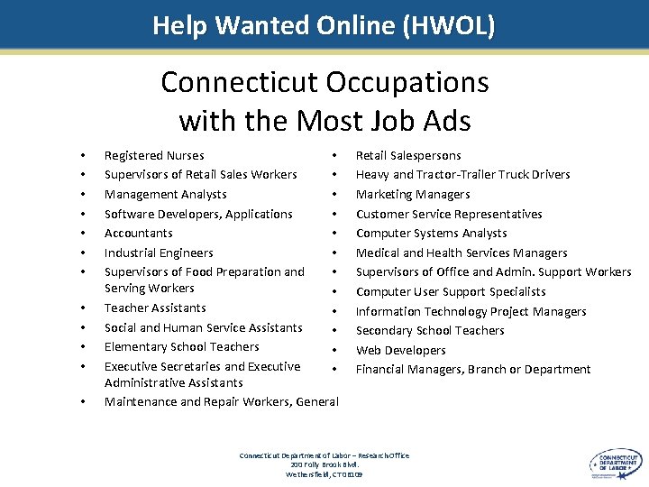 Help Wanted Online (HWOL) Connecticut Occupations with the Most Job Ads • • •