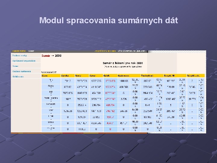 Modul spracovania sumárnych dát 