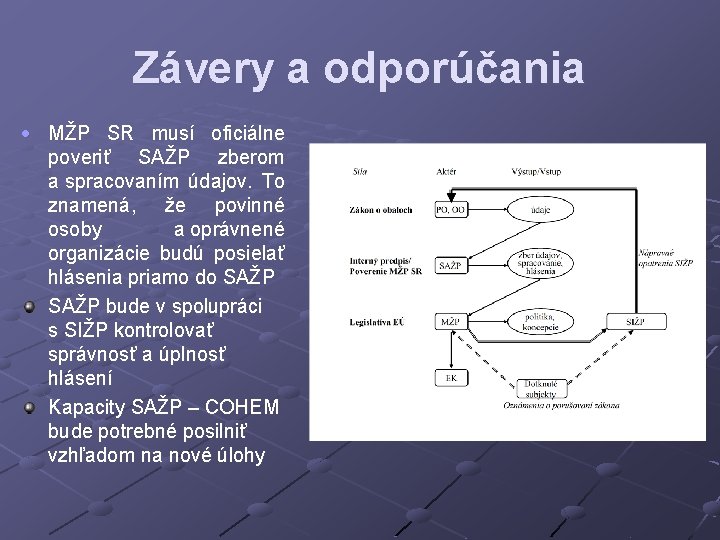 Závery a odporúčania MŽP SR musí oficiálne poveriť SAŽP zberom a spracovaním údajov. To