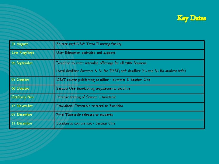 Key Dates 31 August Release my. UNSW Term Planning facility Late Aug/Sept User Education Key Dates 31 August Release my. UNSW Term Planning facility Late Aug/Sept User Education