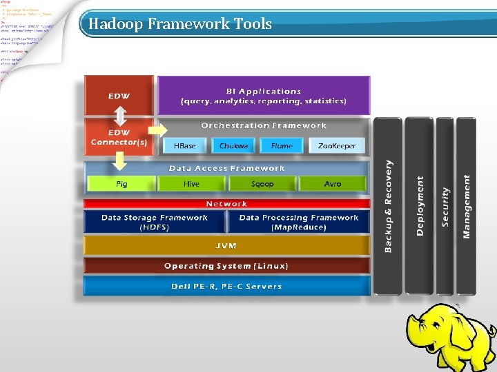 Hadoop Framework Tools 
