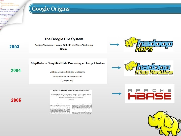 Google Origins 2003 2004 2006 