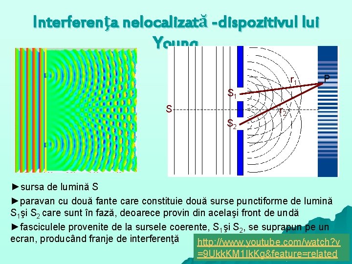 Interferenţa nelocalizată -dispozitivul lui Young r 1 P S 1 S r 2 S