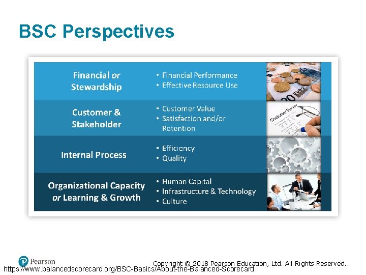 BSC Perspectives Copyright © 2018 Pearson Education, Ltd. All Rights Reserved. . https: //www.