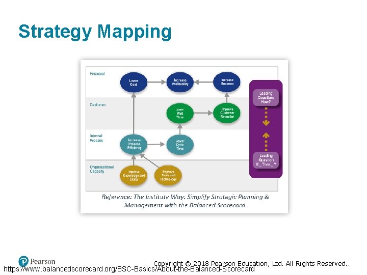 Strategy Mapping Copyright © 2018 Pearson Education, Ltd. All Rights Reserved. . https: //www.