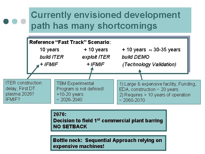 Currently envisioned development path has many shortcomings Reference “Fast Track” Scenario: 10 years +