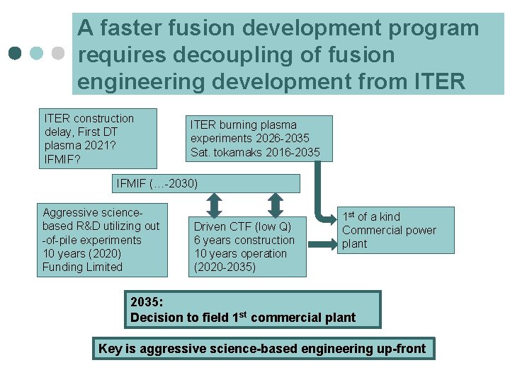 A faster fusion development program requires decoupling of fusion engineering development from ITER construction