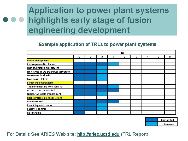 Application to power plant systems highlights early stage of fusion engineering development Example application