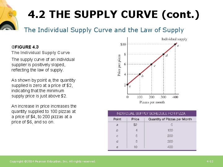4. 2 THE SUPPLY CURVE (cont. ) The Individual Supply Curve and the Law