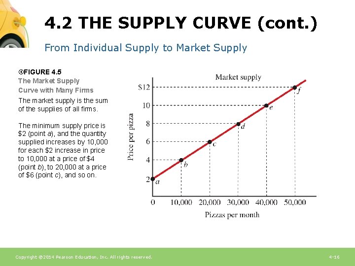 4. 2 THE SUPPLY CURVE (cont. ) From Individual Supply to Market Supply FIGURE