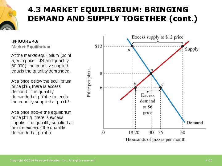 4. 3 MARKET EQUILIBRIUM: BRINGING DEMAND SUPPLY TOGETHER (cont. ) FIGURE 4. 6 Market
