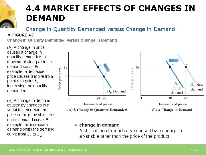 4. 4 MARKET EFFECTS OF CHANGES IN DEMAND Change in Quantity Demanded versus Change