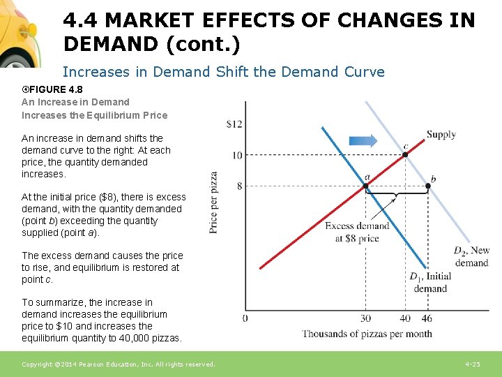 4. 4 MARKET EFFECTS OF CHANGES IN DEMAND (cont. ) Increases in Demand Shift