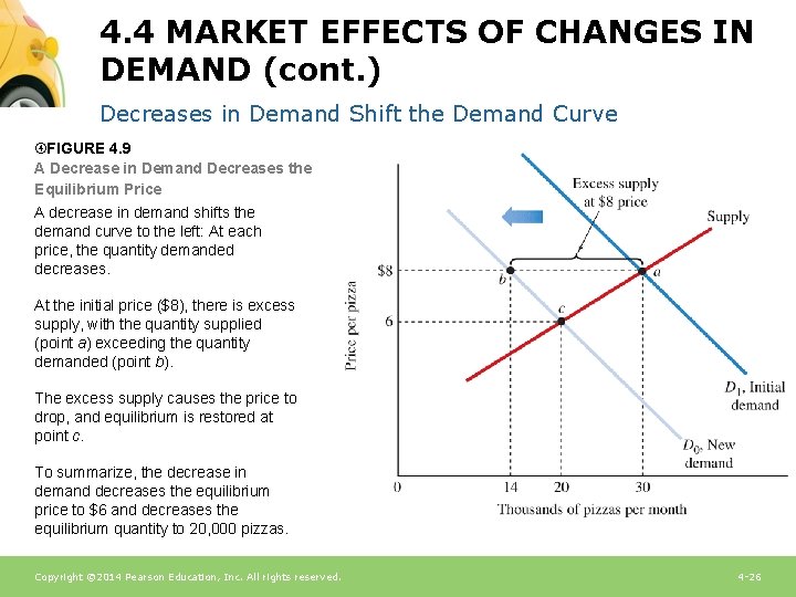 4. 4 MARKET EFFECTS OF CHANGES IN DEMAND (cont. ) Decreases in Demand Shift