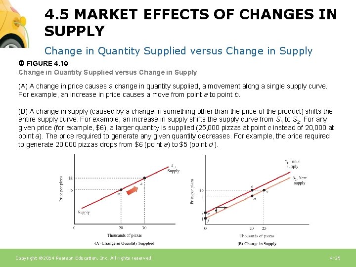 4. 5 MARKET EFFECTS OF CHANGES IN SUPPLY Change in Quantity Supplied versus Change