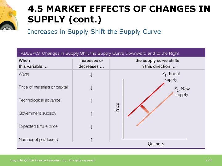 4. 5 MARKET EFFECTS OF CHANGES IN SUPPLY (cont. ) Increases in Supply Shift