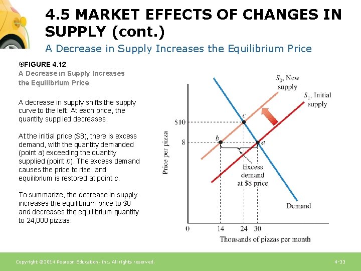 4. 5 MARKET EFFECTS OF CHANGES IN SUPPLY (cont. ) A Decrease in Supply
