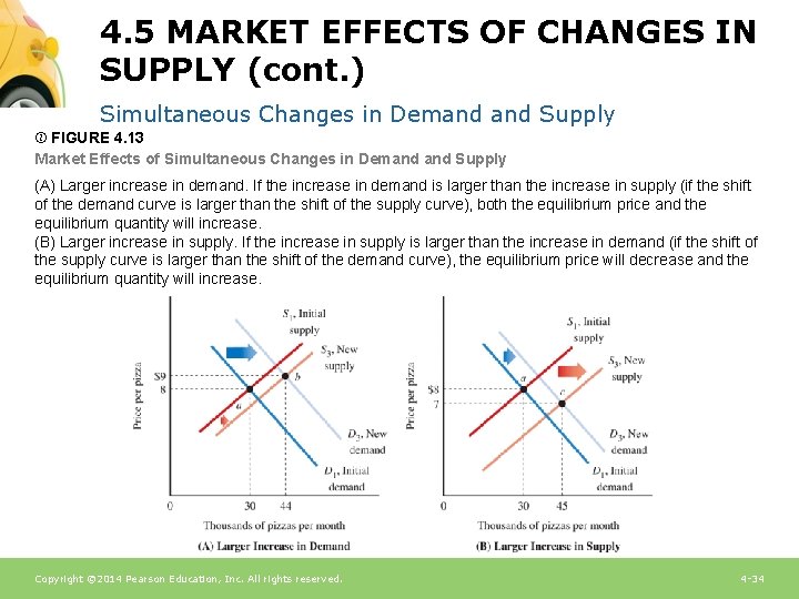 4. 5 MARKET EFFECTS OF CHANGES IN SUPPLY (cont. ) Simultaneous Changes in Demand