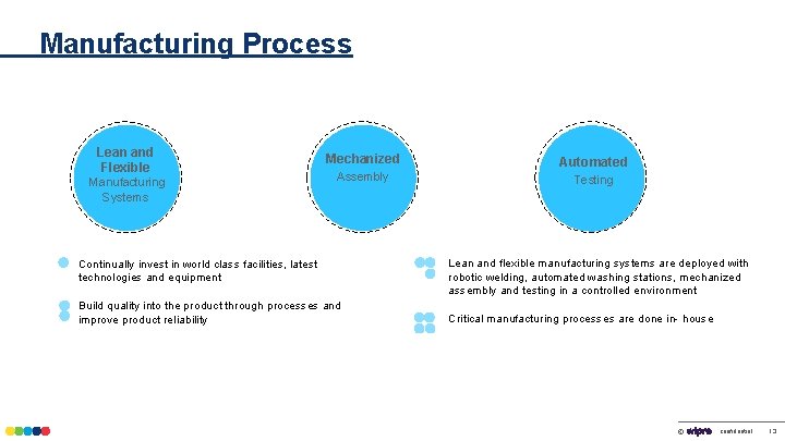 Manufacturing Process Lean and Flexible Manufacturing Systems Mechanized Assembly Continually invest in world class