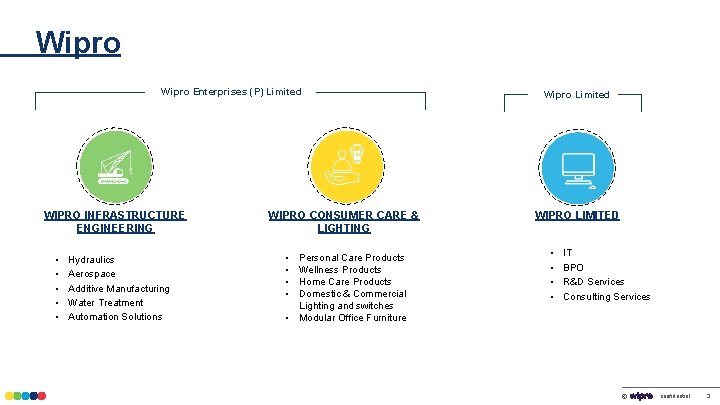 Wipro Enterprises (P) Limited IT PRODUCTS & WIPRO INFRASTRUCTURE SERVICES ENGINEERING IT • Hydraulics