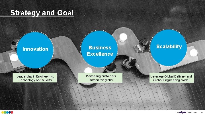 Strategy and Goal Innovation Business Excellence Leadership in Engineering, Technology and Quality Partnering customers